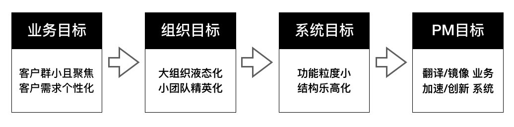 mid-stage-position-1